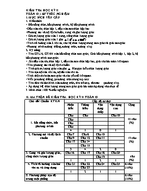 Kiểm tra học kỳ II Toán 10 (trắc nghiệm)